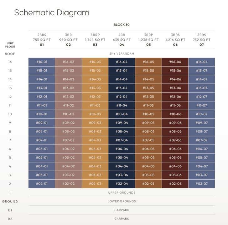 Amber-House-Balance-Unit-Chart